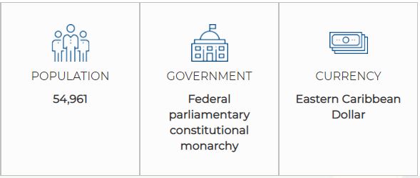 citizenship by investment