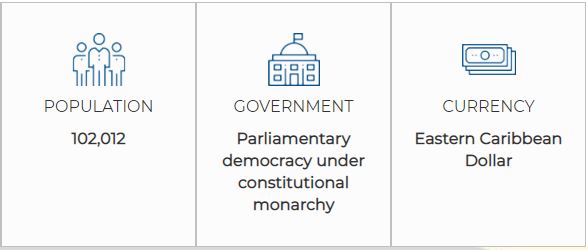 citizenship by investment