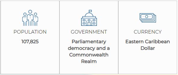 citizenship by investment